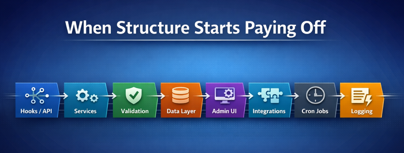 Image: When Structure Starts Paying Off